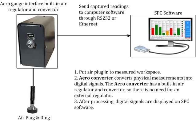 ApplicationDiagram